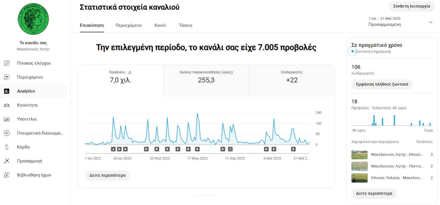Μακεδονικός Λητής - Στατιστικά καναλιού YouTube από 1/1/2025 έως 31/5/2025 Μακεδονικός Λητής - Στατιστικά καναλιού YouTube από 1/1/2025 έως 31/5/2025